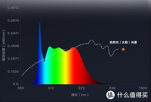 松下（Panasonic）致儒台灯 全光谱护眼 国AA级智能台灯