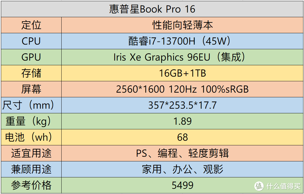 【评测】i7普及风暴——惠普星Book Pro 16测评