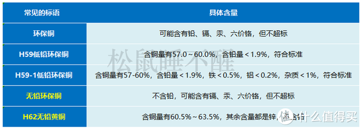 前置过滤器有几百的，上千的，扒开外衣看真相，不花一分冤枉钱！