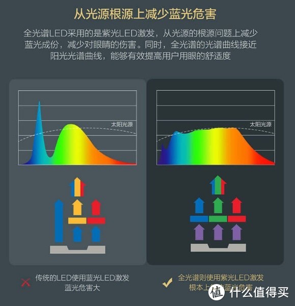 欧普（OPPLE）元尊 国AA级 全光谱LED书桌灯