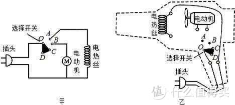 吹风机我们应该怎么选？等离子护发到底效果如何？多款吹风机横向实测对比！同诗/海尔/康夫/徕芬/直白