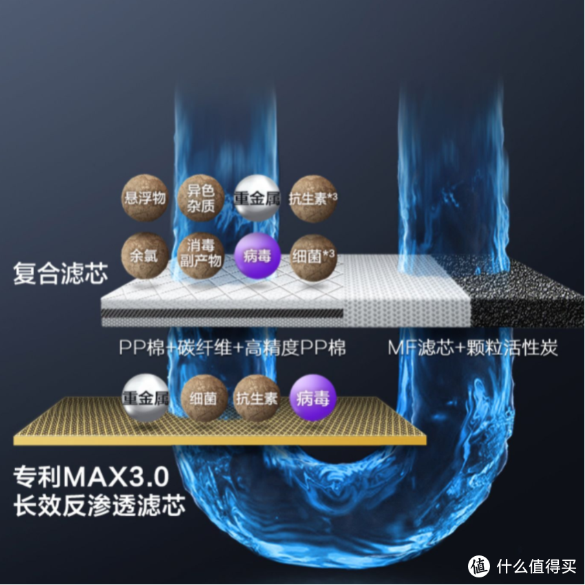 买净水器是缴缴智商税吗？