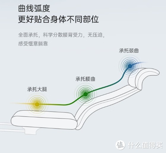 西昊M88人体工学电脑椅，舒适的久坐伴侣，享受宽大头枕与160°大角度后仰