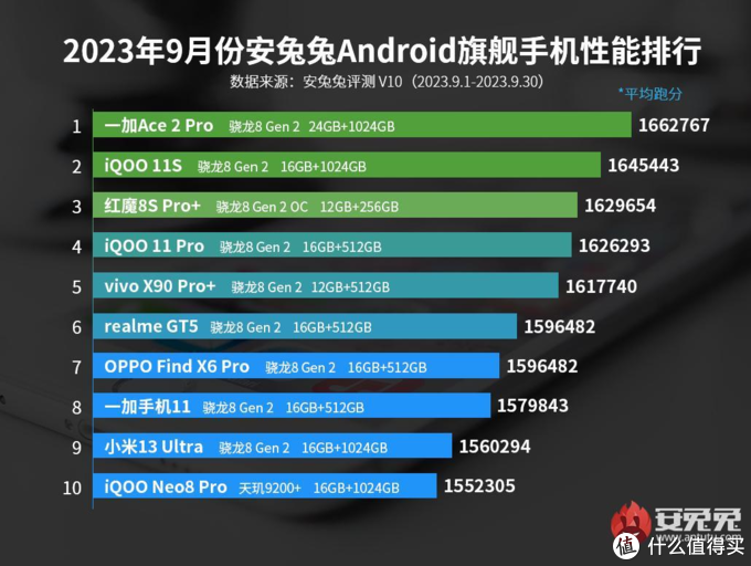 不玩虚的，推荐几款从1K到3K价位今年双十一学生党值得购买的手机机型