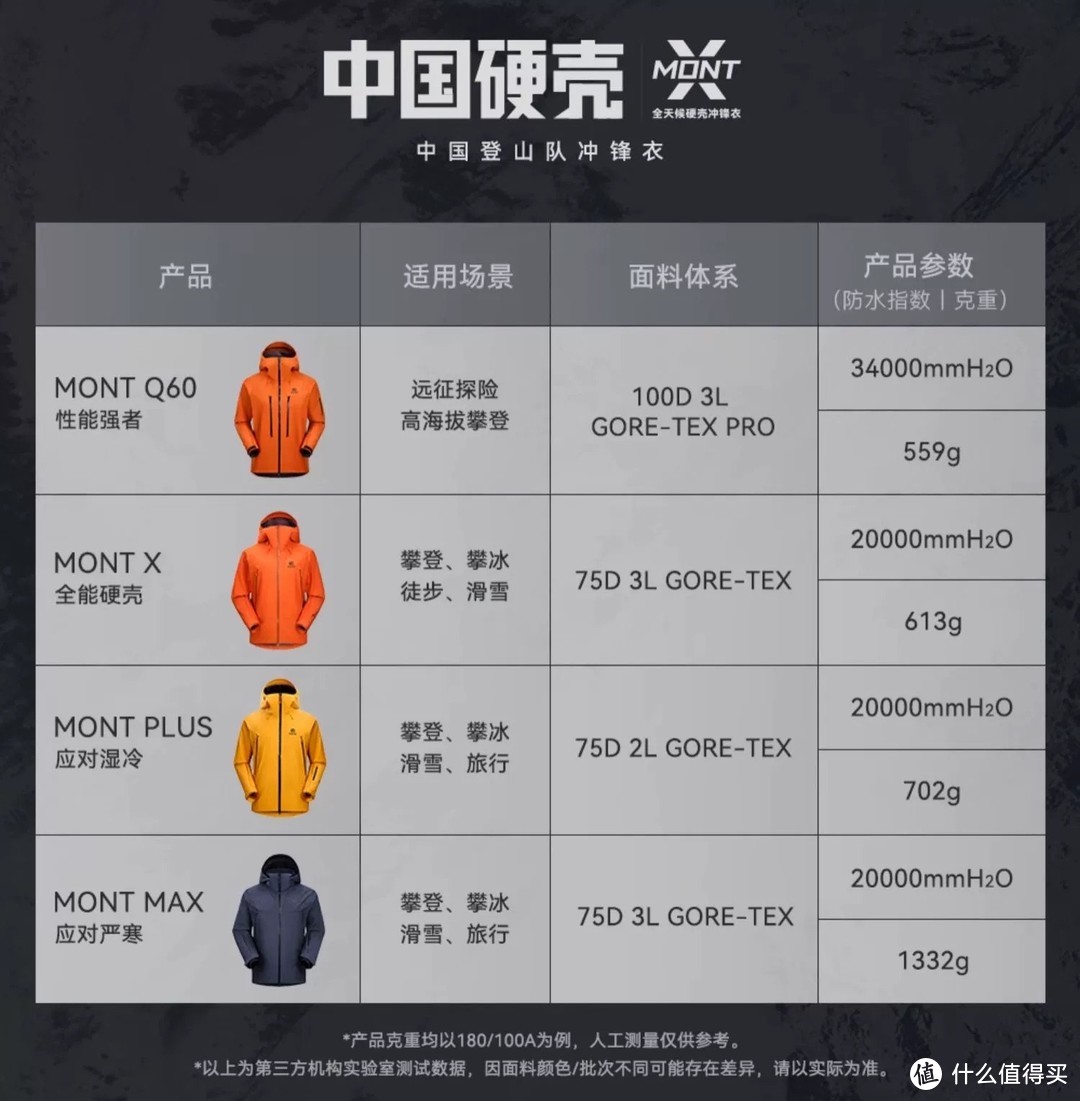 海外购日亚GORE-TEX 北面夹克性价比凸显