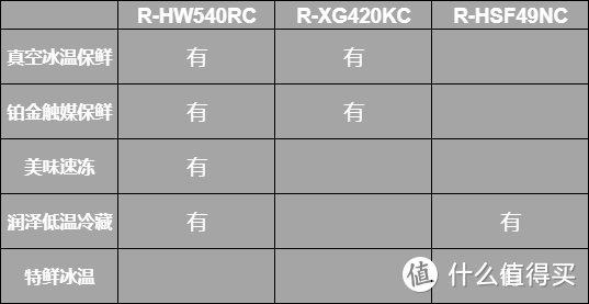 双11预售选冰箱，别犯错! 小户型日立冰箱选购指南带你轻松搞定，保价双11！（附型号推荐）