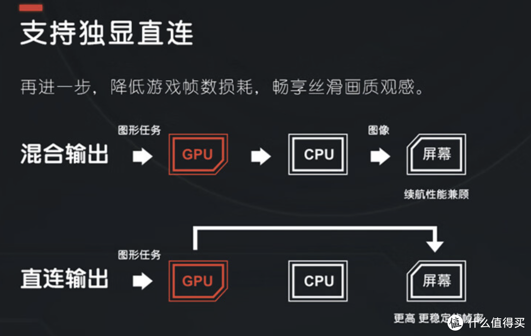 游戏笔记本！2023年， 性能更好的游戏笔记本推荐！不踩坑金牌指南