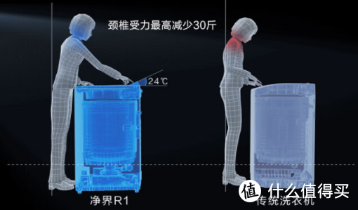 冲刺双十一，洗得净、护得好的洗衣机怎么选？看好海尔热门爆款，总有一款合适你！