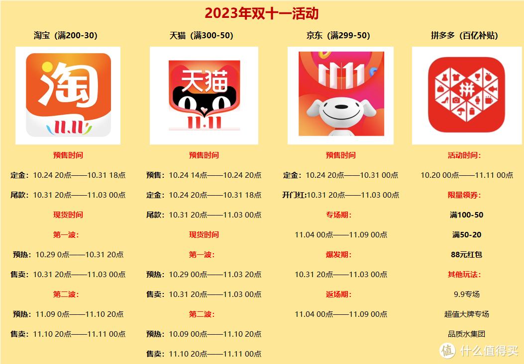 京东淘宝拼多多双十一银行优惠、玩法及价保攻略