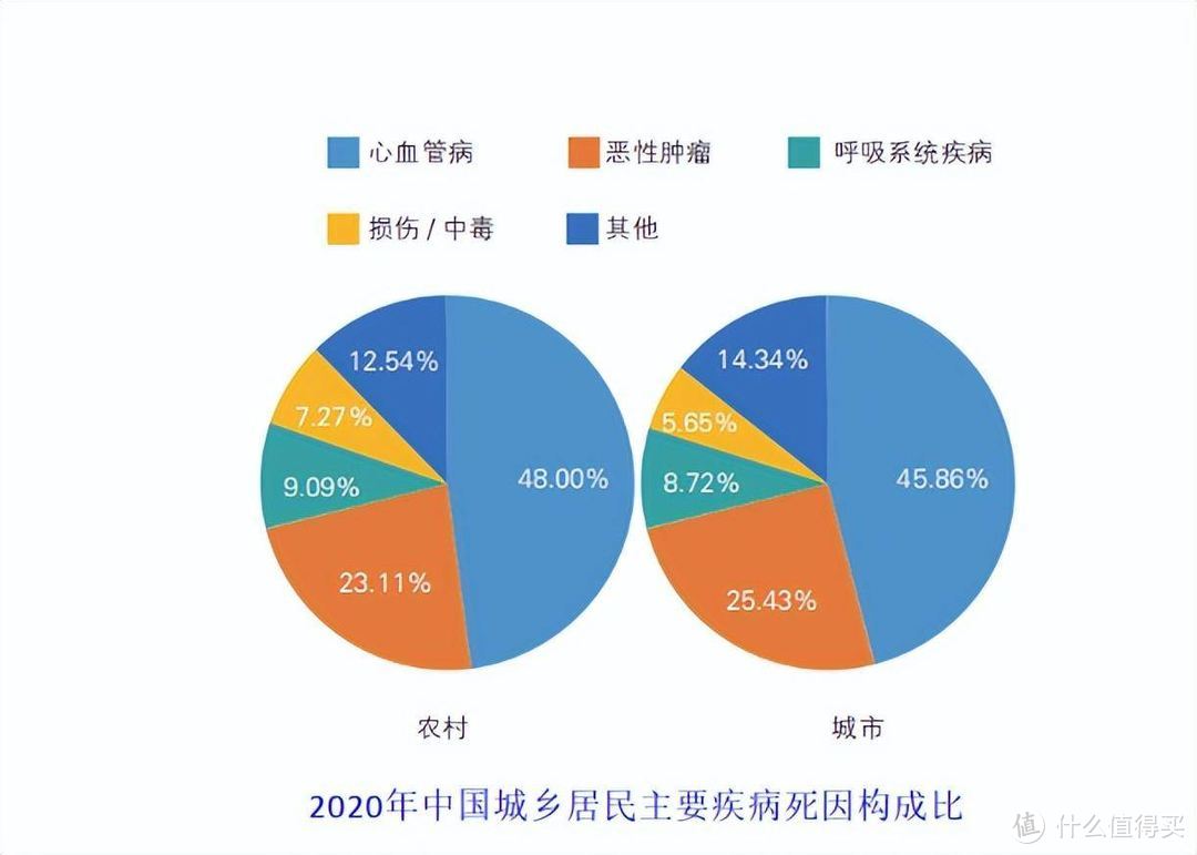 健康状况不给力，让dido E55SPro手表来保驾