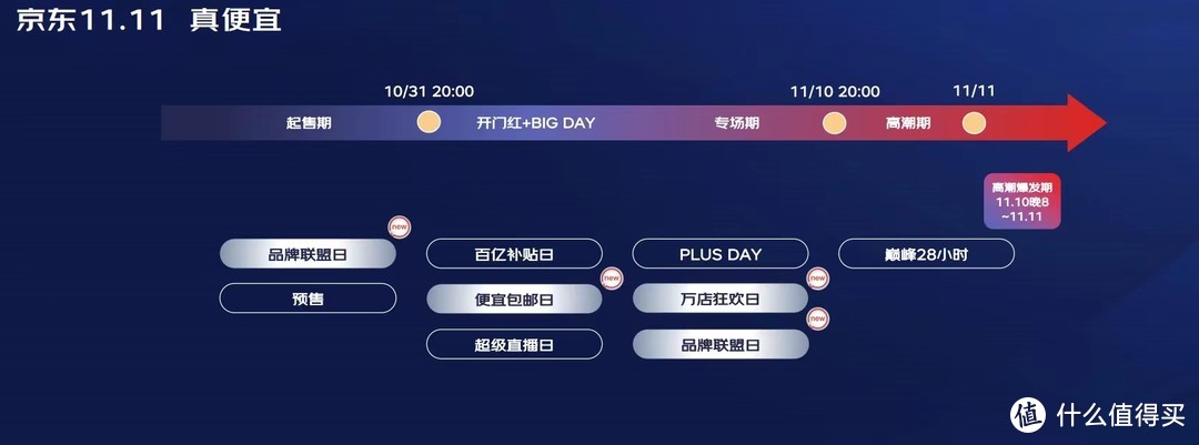 京东淘宝拼多多双十一银行优惠、玩法及价保攻略