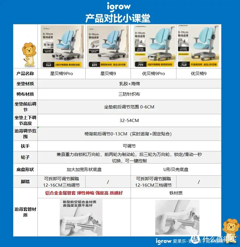 高品质的桌椅，是给宝宝最好的礼物：爱果乐 收集家8Pro + 星贝9Pro