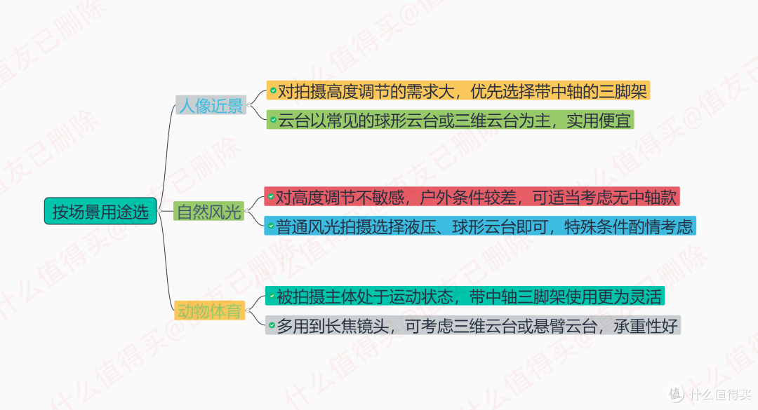 买前必读！保姆级摄影三脚架选购指南，知识解读+选购推荐，一篇文章全部搞定