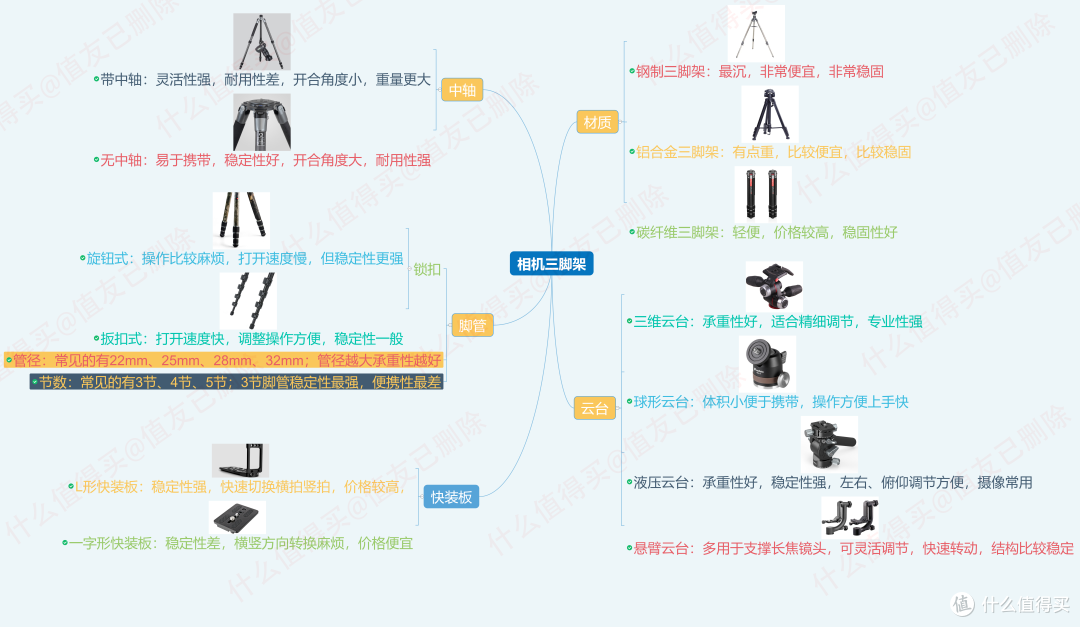 买前必读！保姆级摄影三脚架选购指南，知识解读+选购推荐，一篇文章全部搞定