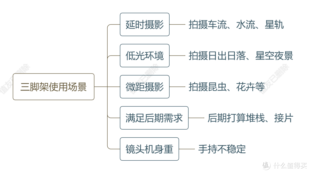 买前必读！保姆级摄影三脚架选购指南，知识解读+选购推荐，一篇文章全部搞定