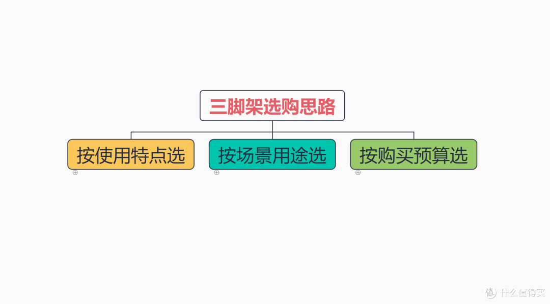 买前必读！保姆级摄影三脚架选购指南，知识解读+选购推荐，一篇文章全部搞定