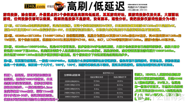 性价比炸裂！优派LX700，短焦0.65寸4K，高刷低延迟，游戏投影仪！