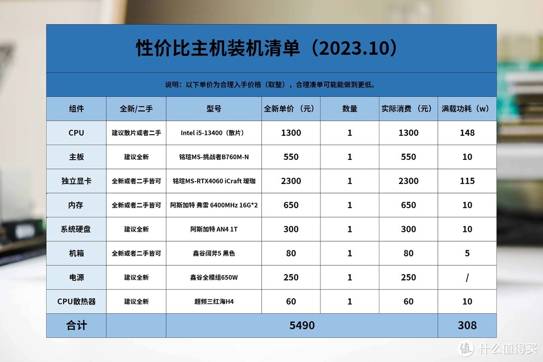 五千预算花在刀刃上丨2023年双十一DDR5性价比装机单分享