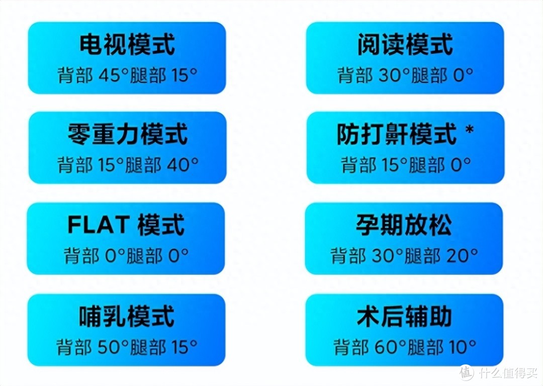 花 4K大洋入手8H Find智能电动床，满足老婆愿景，享受科技生活