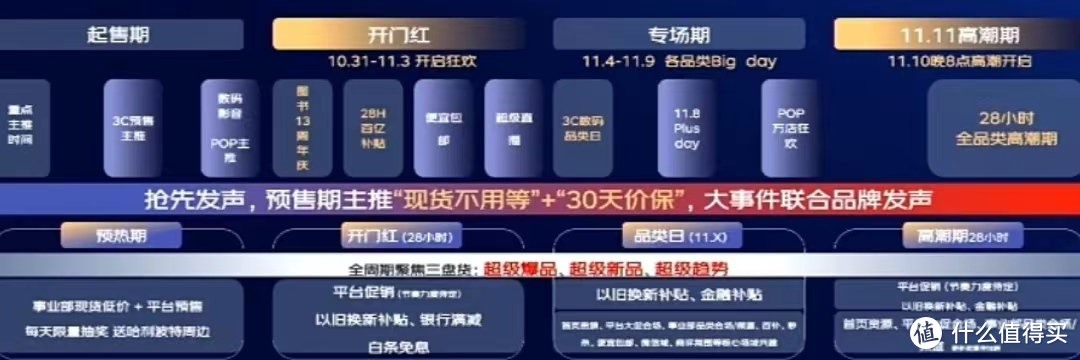 2023年京东双十一活动省钱攻略，京东双十一红包口令攻略
