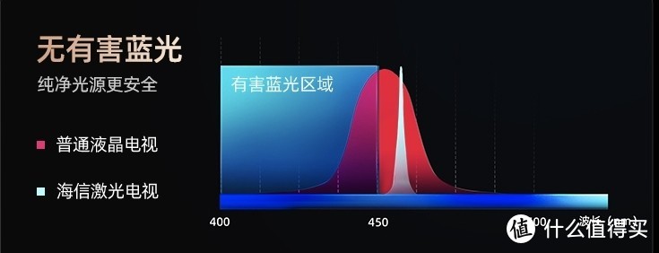 新品资讯：全球首款可折叠激光电视，一站式解决家装大屏电视难题！