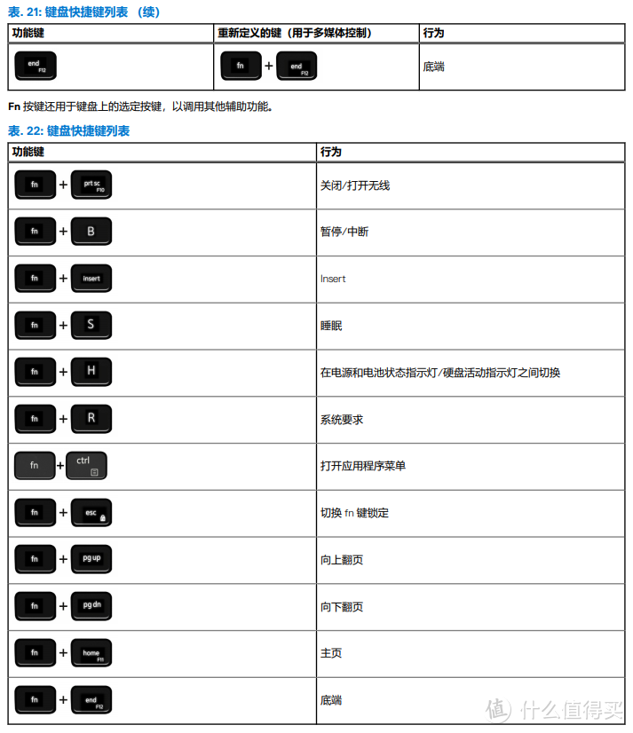 戴尔笔记本G15 5520键盘组合快捷键及自定义