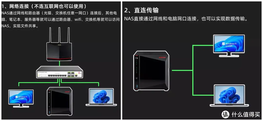 四盘NAS、八盘空间，单机也能321｜华硕爱速特AS5404T+西数红盘深度测评