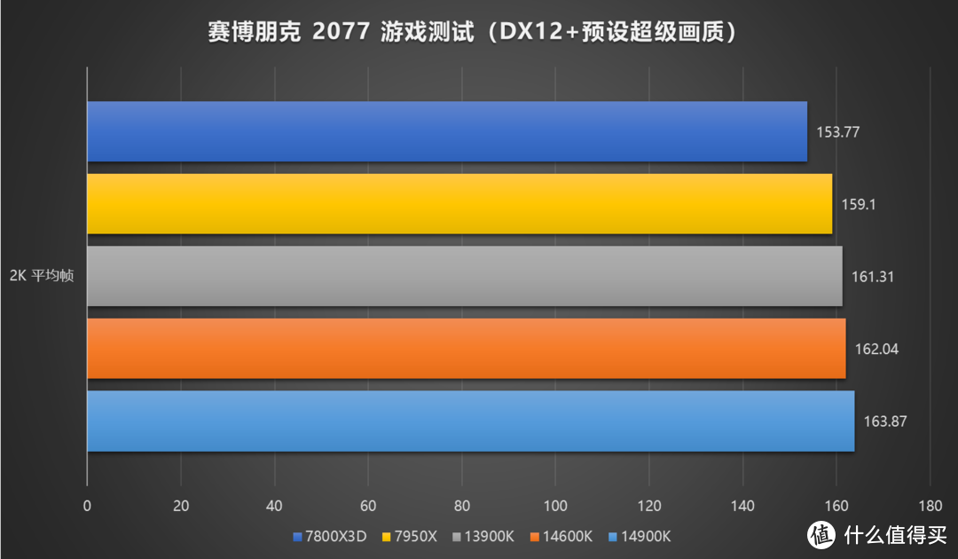 牙膏如期而至，Intel 14th 酷睿处理器评测