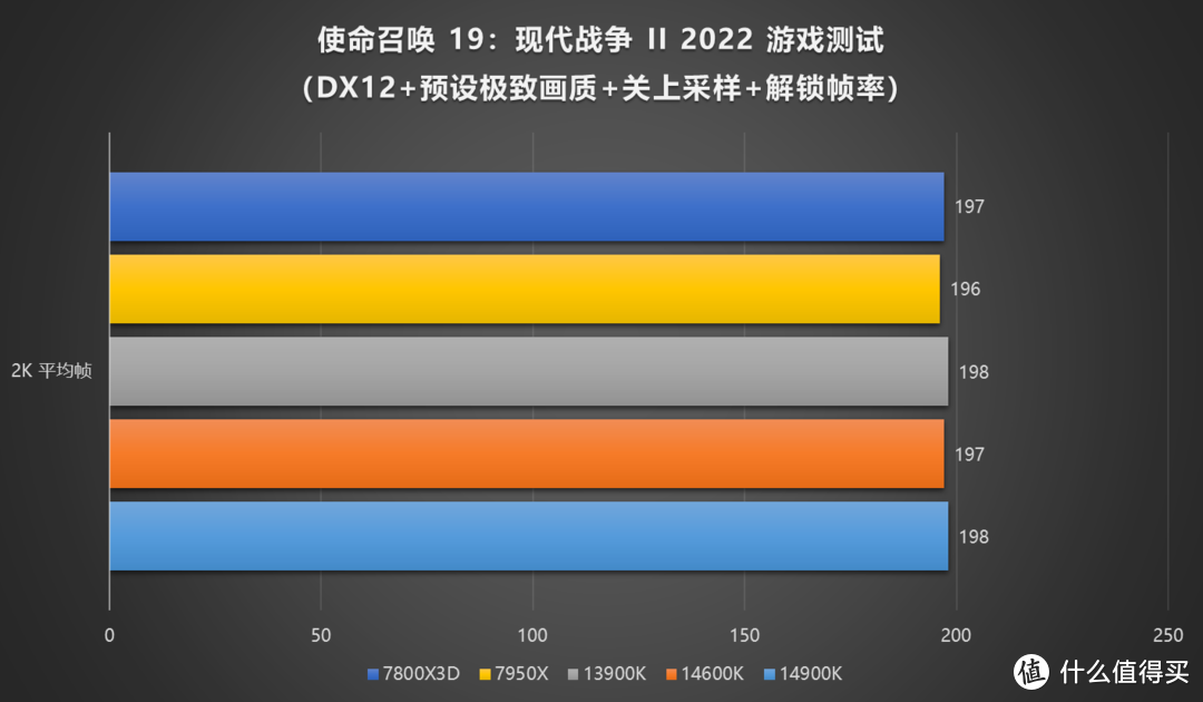 牙膏如期而至，Intel 14th 酷睿处理器评测