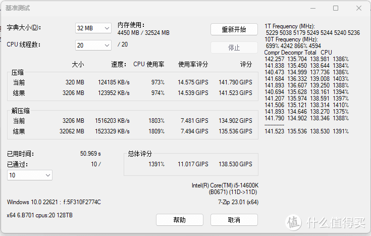 牙膏如期而至，Intel 14th 酷睿处理器评测