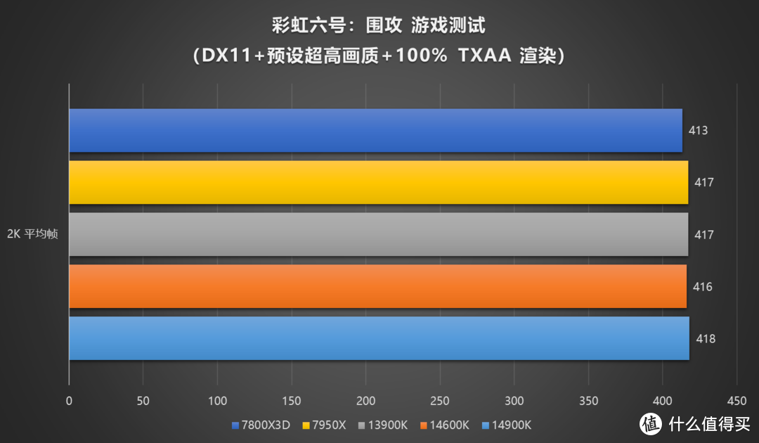 牙膏如期而至，Intel 14th 酷睿处理器评测