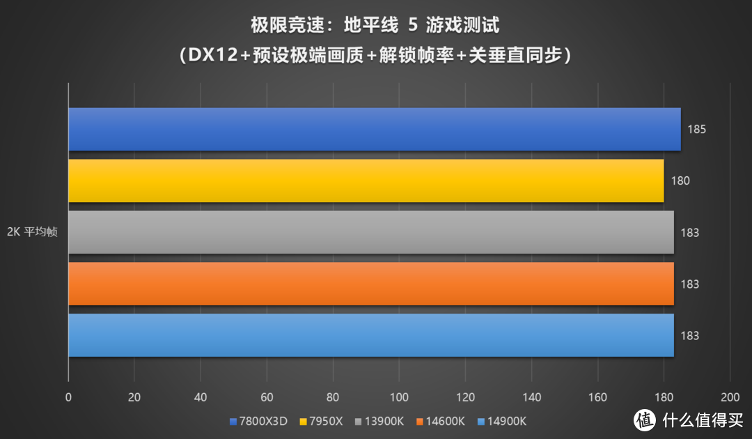 牙膏如期而至，Intel 14th 酷睿处理器评测