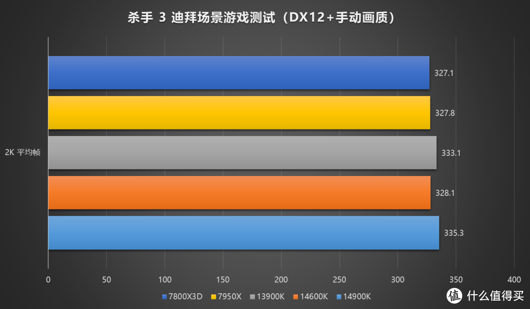 牙膏如期而至，Intel 14th 酷睿处理器评测