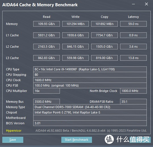 牙膏如期而至，Intel 14th 酷睿处理器评测