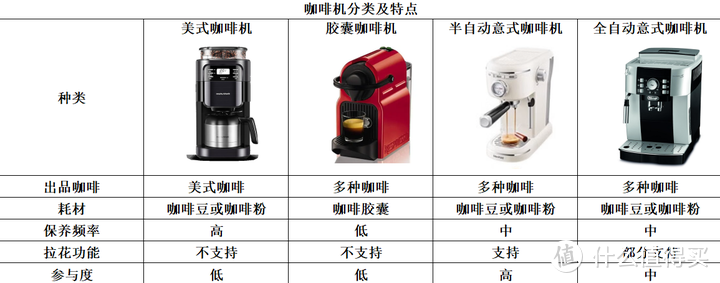 租房星人，想买一款咖啡机，想要不占地方搬家方便的那种，该怎么选？