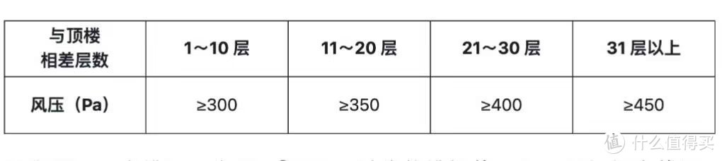 油烟机选购避坑攻略🔥附赠灶具选购攻略