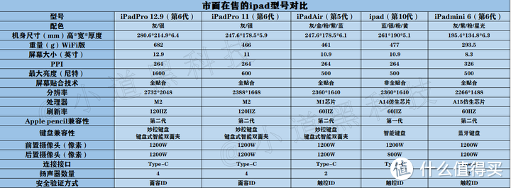 2023年双十一平板电脑推荐，双十一必看的平板电脑选购指南