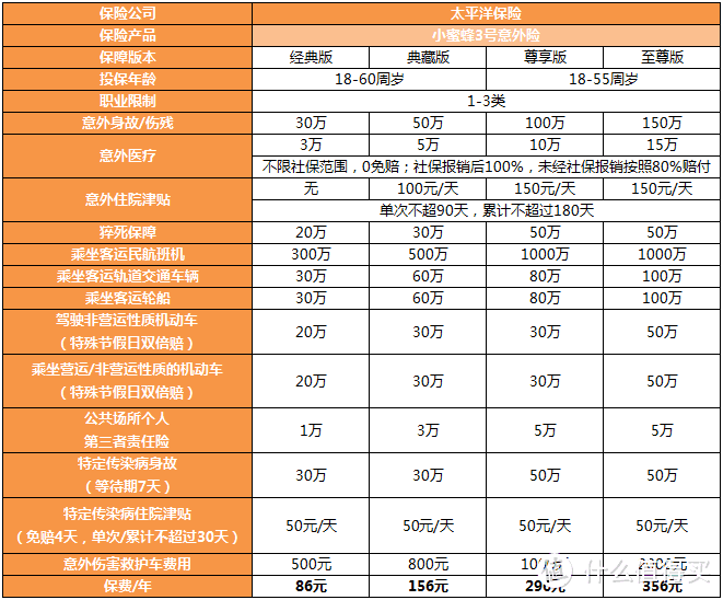 小蜜蜂3号