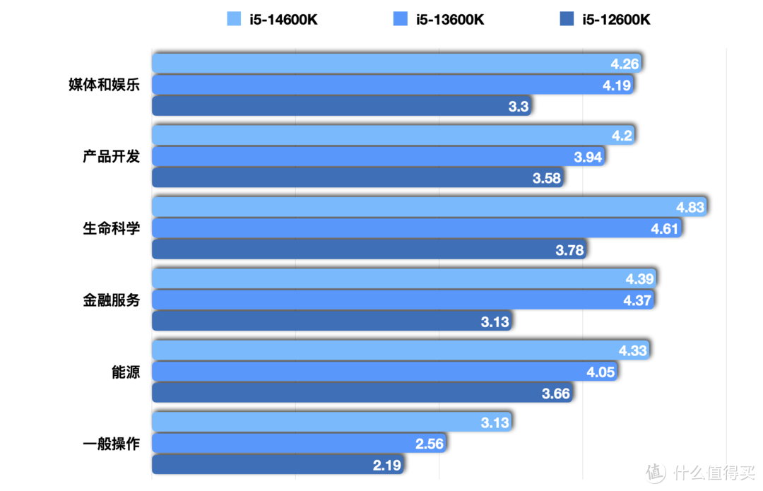 内行评测：轻松超越6.0GHz大关丨英特尔酷睿第14代i9-14900K&i5-14600K首发评测 性能篇