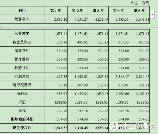 一家公司的「估值」是怎么估出来的？谁来估？