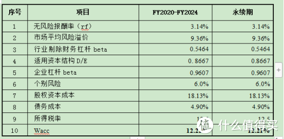 一家公司的「估值」是怎么估出来的？谁来估？