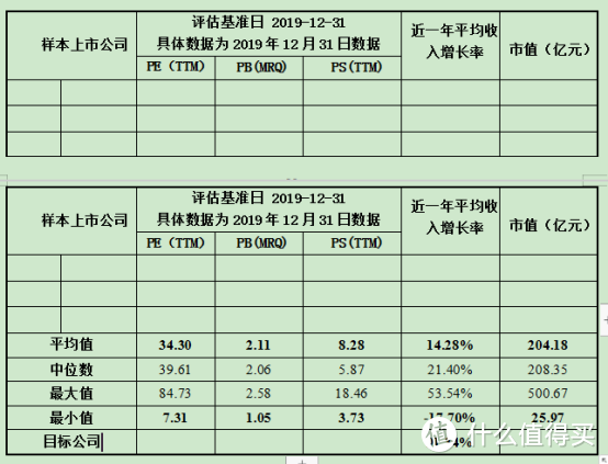 一家公司的「估值」是怎么估出来的？谁来估？