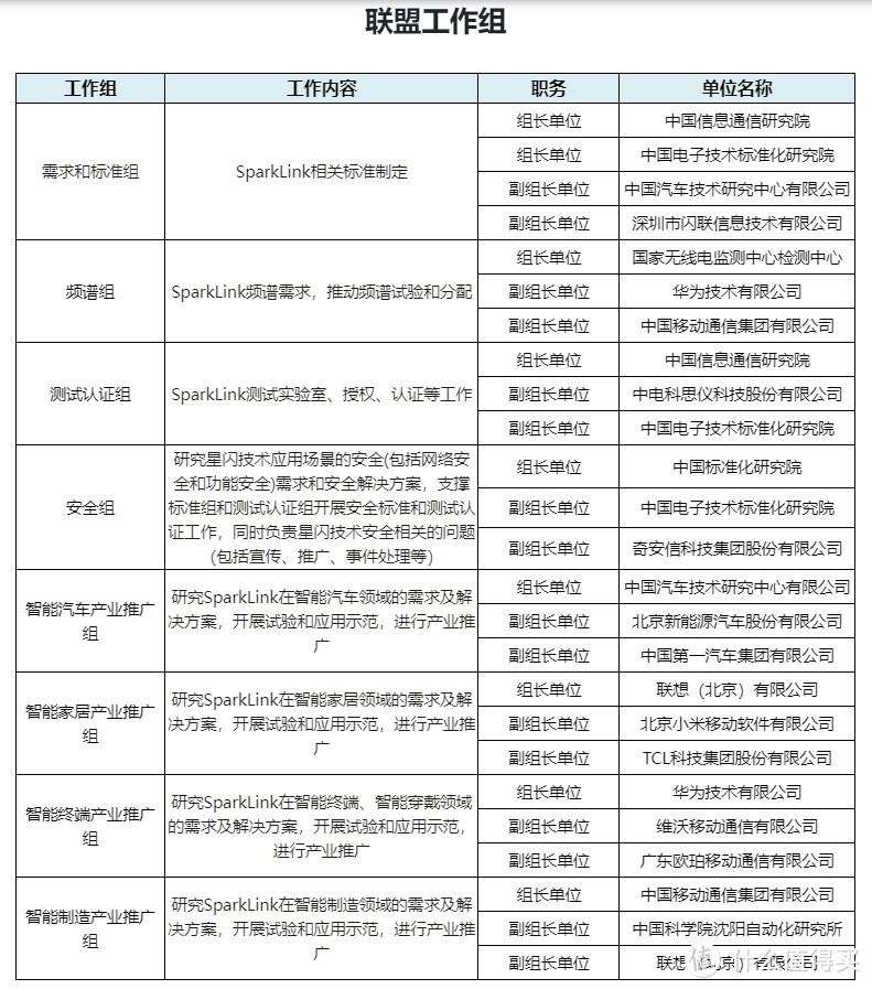 小米新系统正式官宣了，你怎么看？大胆预测一波有没有可能小米14将搭载星闪技术?