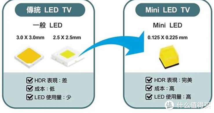 松下 Panasonic MX950 Mini LED电视