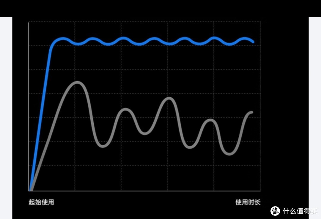 参数碾压飞利浦，震动频率 66000次分钟，扭矩 440gf.cm，60°摆幅，原装刷头10元/支，这是神车吗？