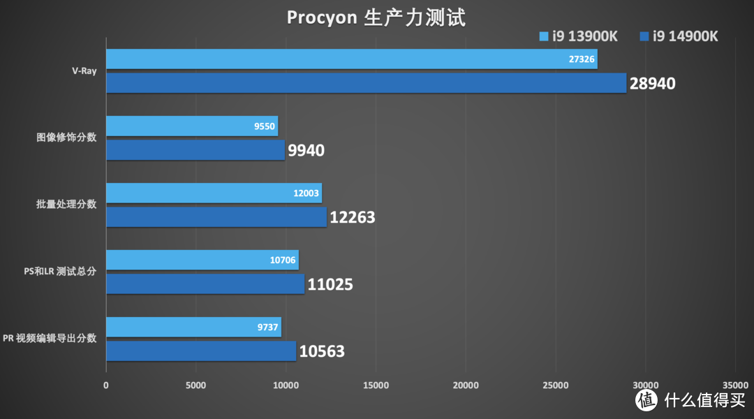 性能优势进一步提升：i9 14900K 搭配七彩虹 CVN Z790 巡洋舰首发评测