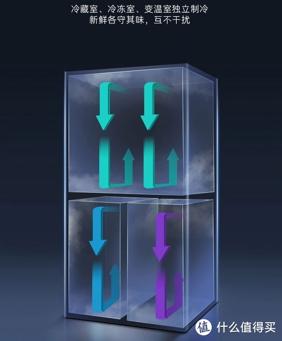 冷藏、冷冻、变温区三系统独立控温，卡萨帝电冰箱BCD-551WLCTDM4WKU1