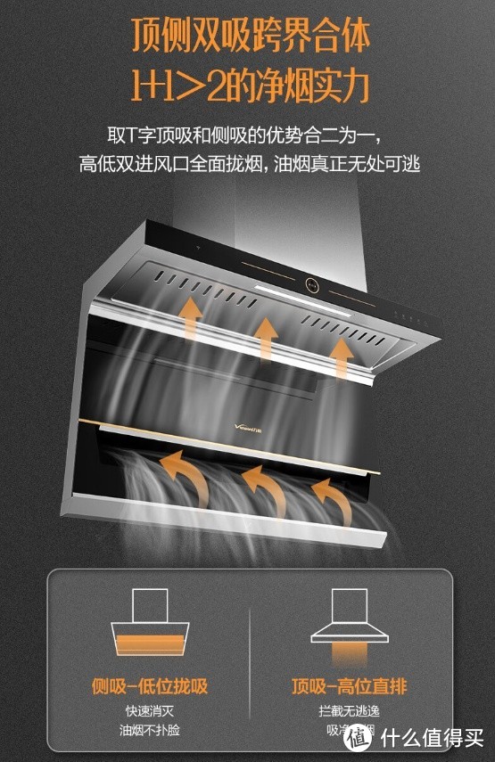 7字型静音抽油烟机，万和（Vanward）顶侧双吸油烟机