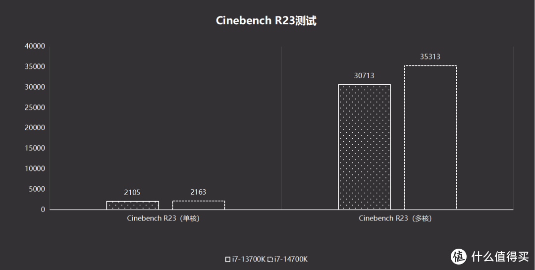 英特尔14代i7-14700K首发装机，极致性价比丨创意工作者的梦想搭配