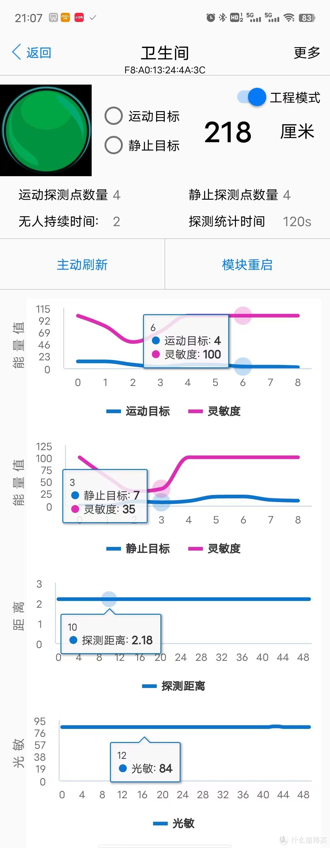 通过运动目标和静止目标曲线来调整所需要的感应亮灯